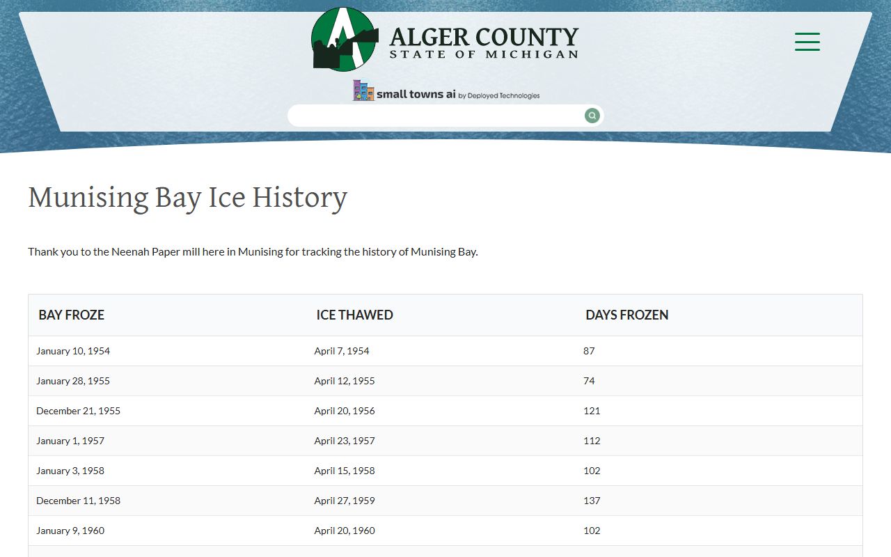 Alger County court records and Munising Bay ice history